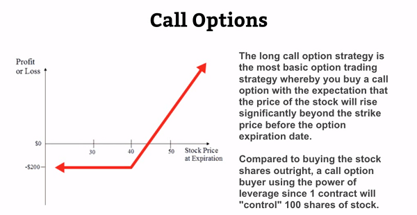 optionetics options trading delta